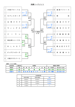 ナイガイカップ男子大阪選手権決勝トーナメント 組合せ