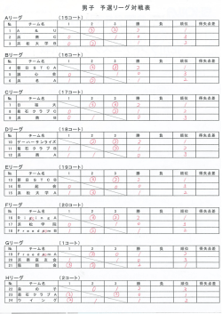 結果詳細
