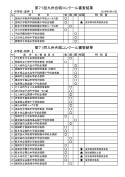 中学校部門結果