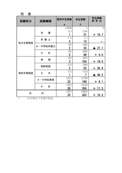 別 表
