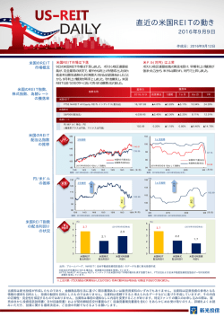 直近の米国REITの動き