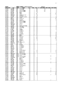 男子12歳以下ダブルス