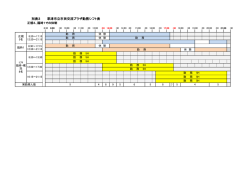 別表3 草津市立市民交流プラザ勤務シフト表