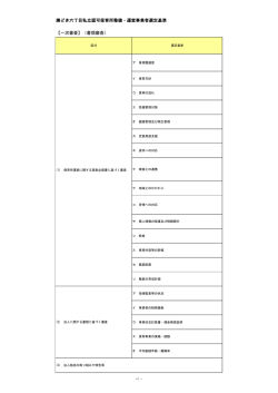 勝どき六丁目私立認可保育所整備・運営事業者選定基準 【一次審査