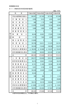 財務運営の状況 8-1-1．資金収支の状況【旧会計基準】 （単位：千円