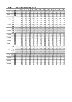 別紙1（PDF：87KB）