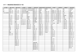 お住まいの地区がわからない方はこちらからご確認ください（PDF：52KB）