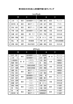 男 子 女 子 第50回全日本社会人卓球選手権大会ランキング ダブルス