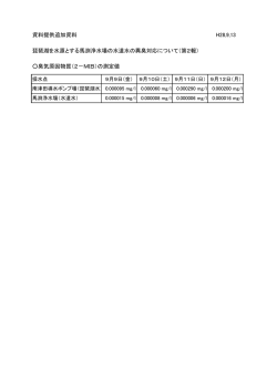 資料提供追加資料 H28,9,13 琵琶湖を水源とする馬渕浄水場の水道水