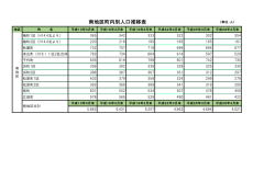 南地区町内別人口推移表