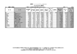 EDC エレクトロデザイン株式会社 エレクラフト社 価格表 K2 一括購入の