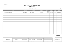 西宮市請負工事成績評定点一覧表