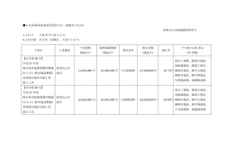 （事後審査型条件付き一般競争入札） [90KB pdfファイル]