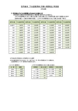 下水道使用料早見表（浄化槽）（PDF：68KB）