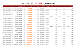 千代田区新着物件リスト