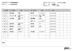 JAPAN BOXING COMMISSION