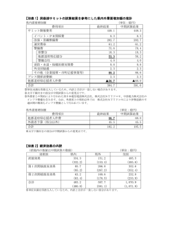 【別表 1】洞爺湖サミットの試算結果を参考にした県内外需要増加額の