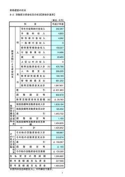 財務運営の状況 8-2．活動区分資金収支の状況【新会計基準】 （単位：千