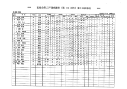 Page 1 * 記錄余能力評個成績表(第112回生)第2回記錄余 料 2016年9