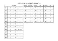 平成28年度第1回 福井県観光おもてなし認定試験 正答