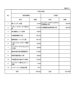 資料（3）-1～3（PDF：95KB）