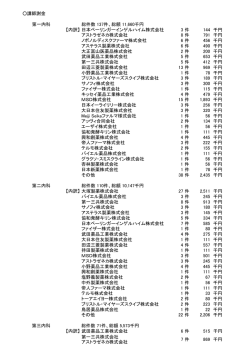 内訳はこちら