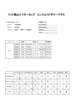 フット岡山ナイターカップ エンジョイビギナークラス 3 1 4 2