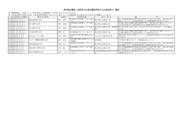 委託等入札参加有資格者の入札参加停止状況（PDF：68KB）