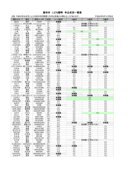 豊田市 こども園等 申込状況一覧表