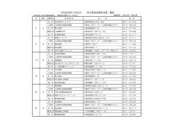 【平成28年10月分】 休日緊急診療担当医一覧表