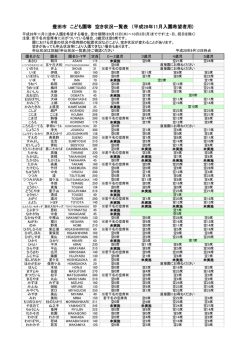 豊田市 こども園等 空き状況一覧表 （平成28年11月入園希望者用)