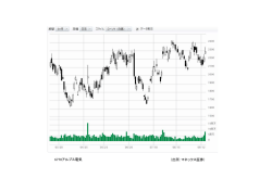 （出所：マネックス証券） 6770アルプス電気