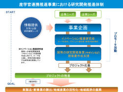 事業企画