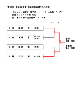 第31回（平成28年度）栄区民男女複テニス大会 〔コンソレ結果〕 男子B