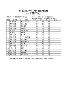 開催日 ： 平成28年9月14日（火） コース ： チサンカントリークラブ森山