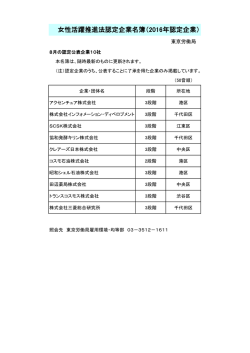 8月認定企業一覧はこちら