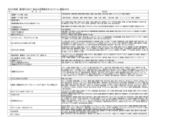 2016年度 第2回「ひとり一品以上利用拡大キャンペーン」商品リスト