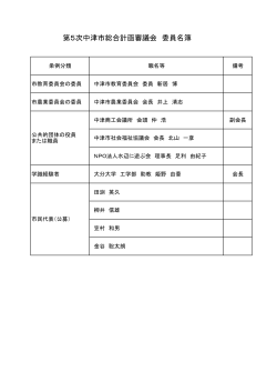 審議会委員名簿[PDF：57KB]