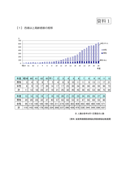 資料1 - 滋賀県