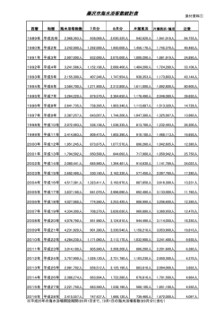 藤沢市海水浴客数統計表