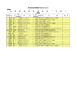 出番 選 手 JEF 会員番号 馬 名 JEF 登録番号 馬 番 号 所 属 備 考 第68