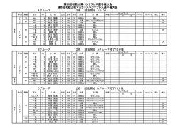 エントリー表
