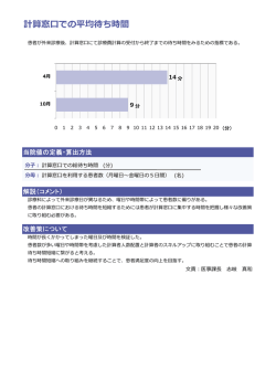 計算窓  での平均待ち時間