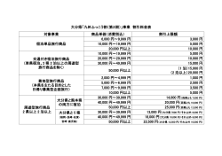 大分県「九州ふっこう割（第2期）」事業 割引料金表 対象事業 商品単価