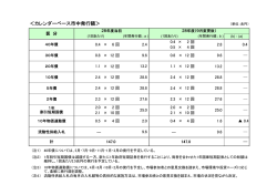 ＜カレンダーベース市中発行額＞