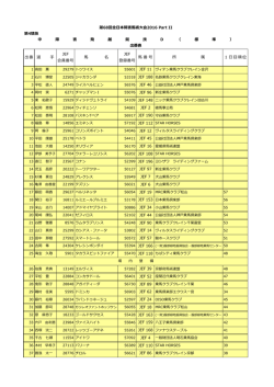 出番 選 手 JEF 会員番号 馬 名 JEF 登録番号 馬 番 号