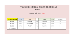 H28愛川町町長杯野球大会 - Aikawa Baseball Association