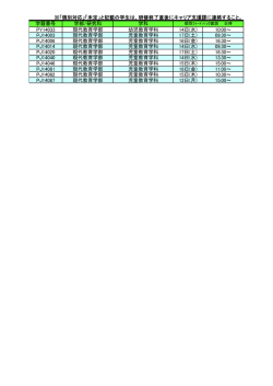 現代教育学部