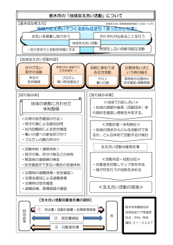 栃木市の「地域支え合い活動」について 地域の実態に合わせた 体制整備