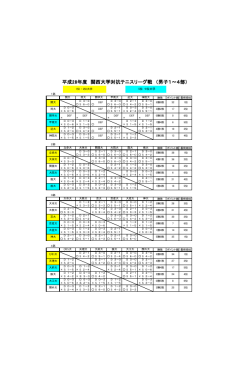 平成28年度 関西大学対抗テニスリーグ戦 （男子1～4部）